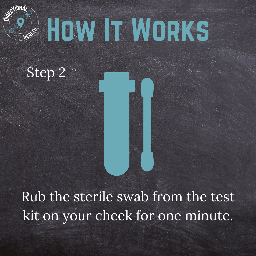 Functional Genetic Test: Take Control To Live Better, Longer