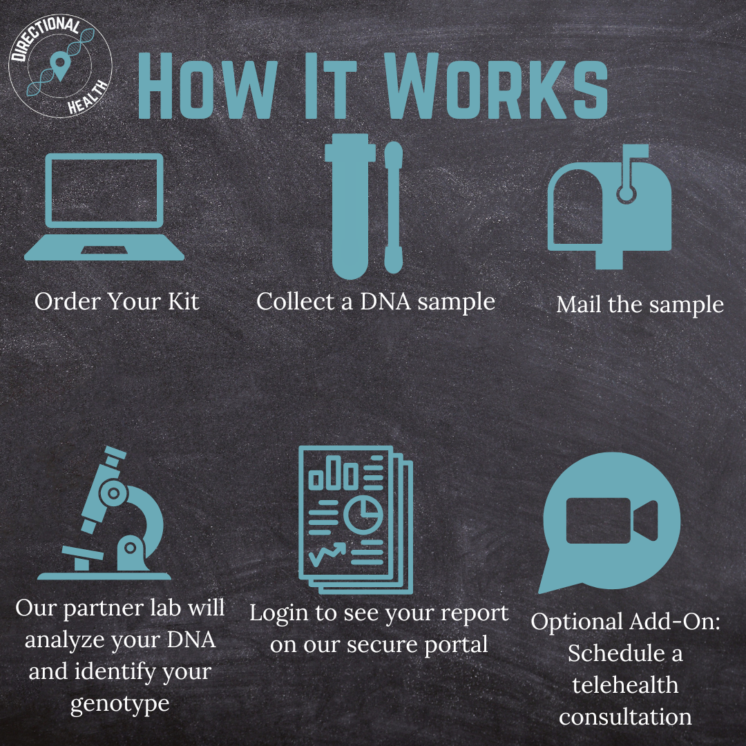 Functional Genetic Test: Take Control To Live Better, Longer