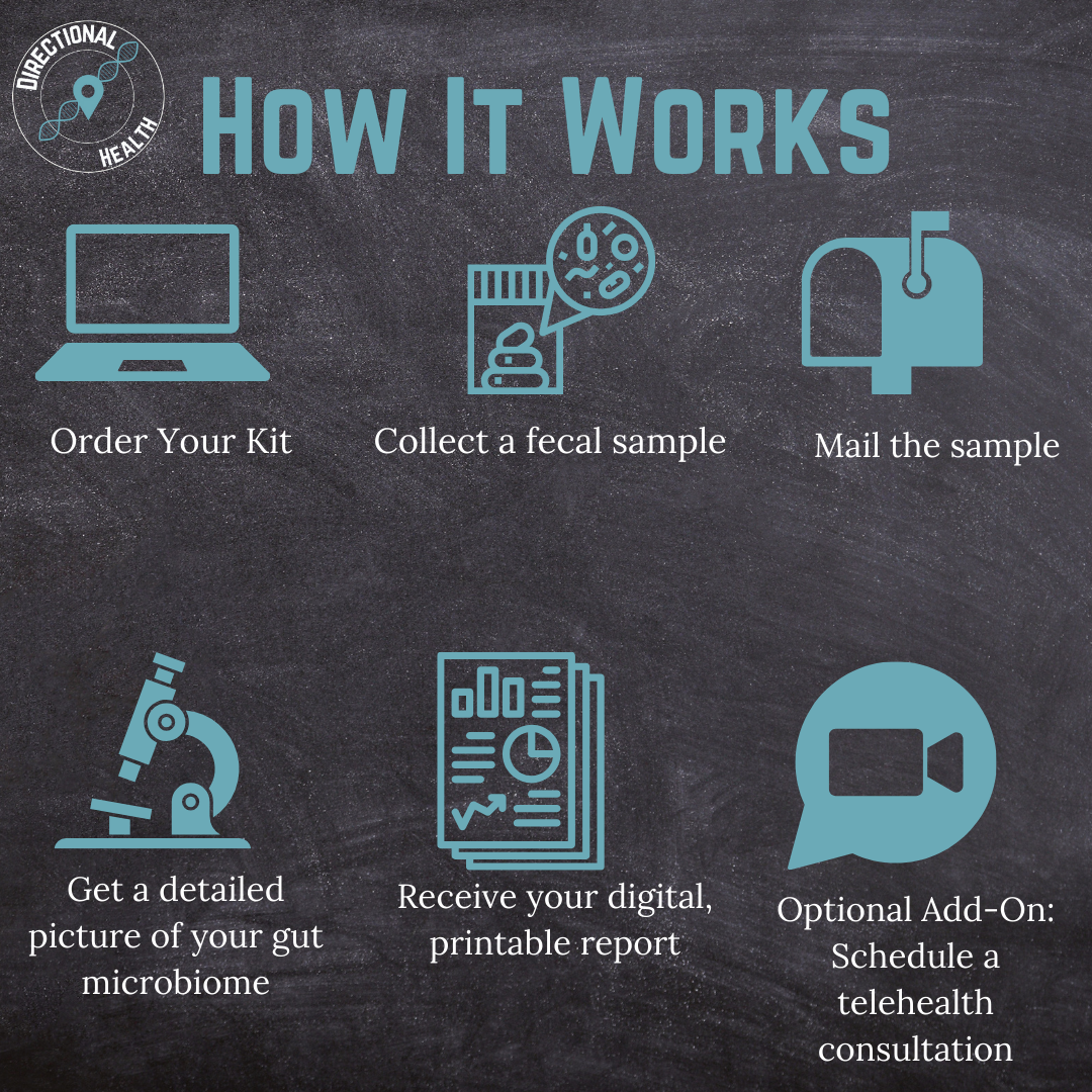 Gut Health Microbiome Test: Balance Your Gut, Balance Your Life